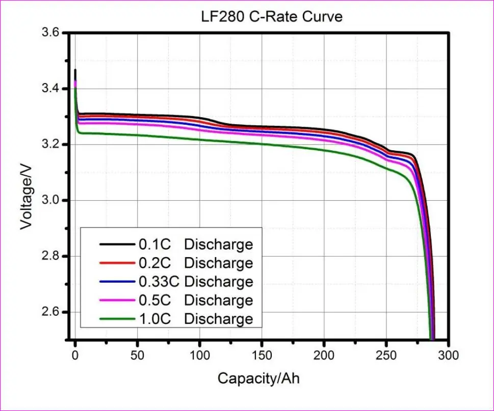 Batería de ciclo profundo 12V 200Ah Plus LiFePO4-Corte de baja